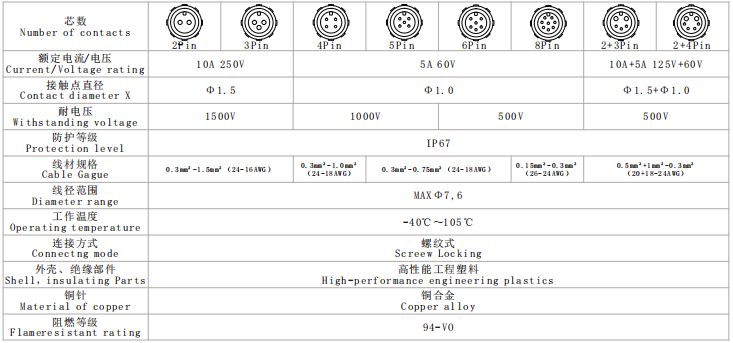 M12金属螺帽(图1)