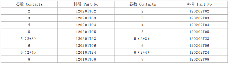 M12金属螺帽(图1)