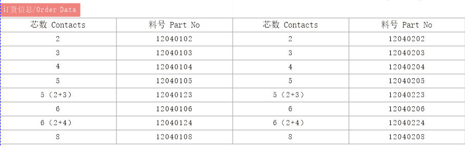 M12法兰(图1)