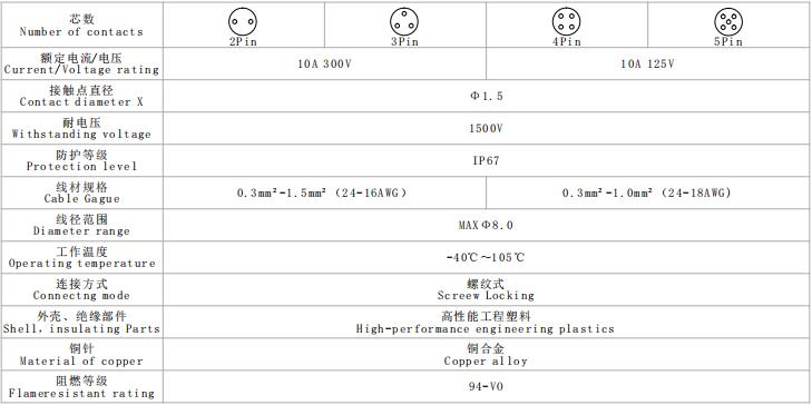 M15插头(图1)