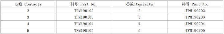 TPM19(图1)